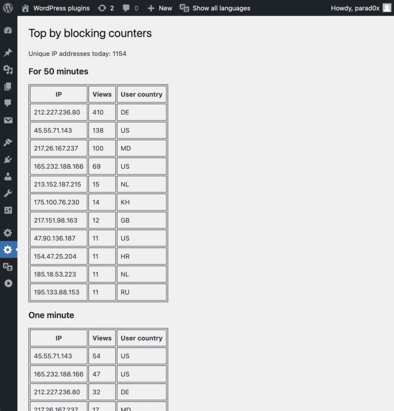 Request statistics